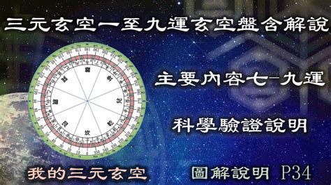 玄空盤|玄空風水學基礎 如何排飛星盤 李雙林